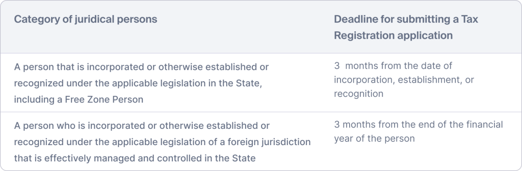 categories and deadlines in CT law