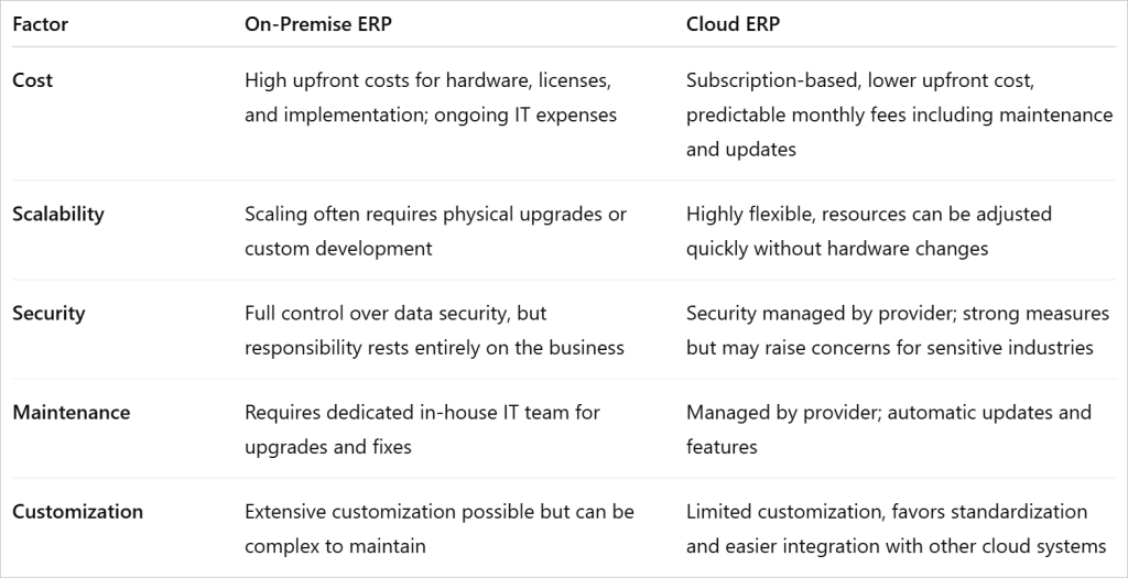Key systems’ differences at a glance