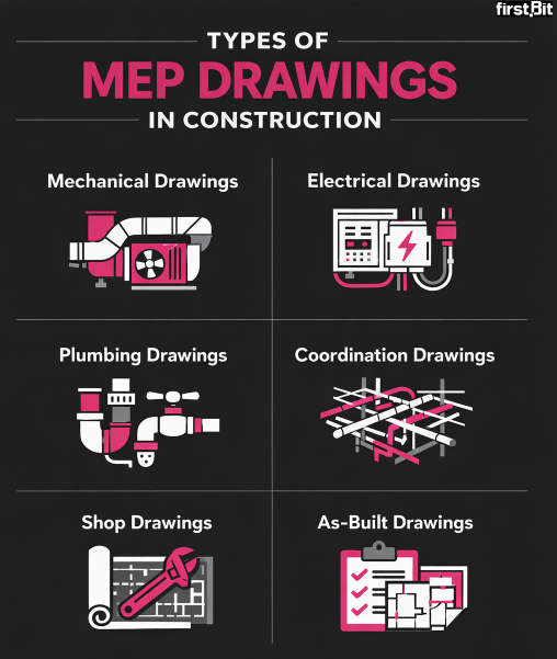 Types of MEP drawings
