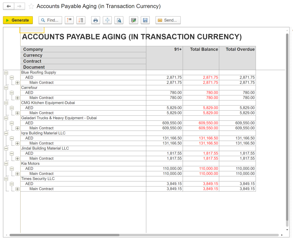 Accounts Payable Aging