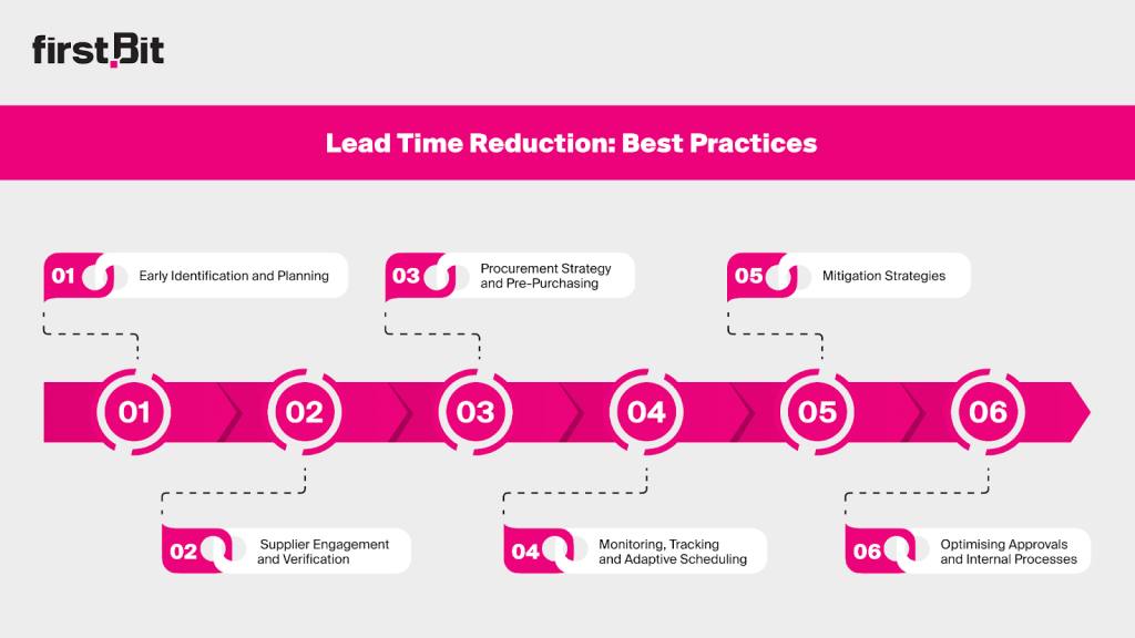 Lead Time Reduction: Best Practices