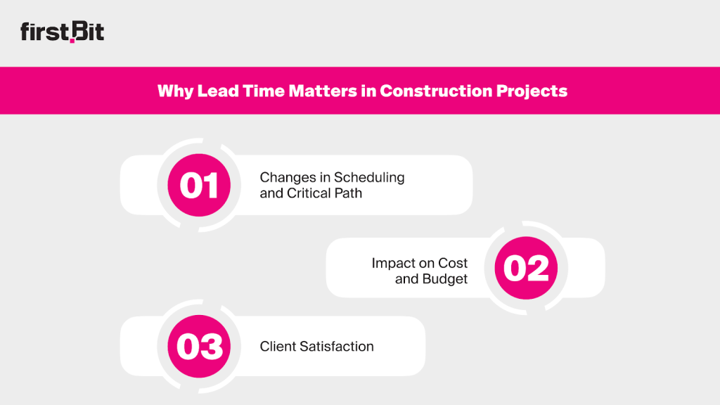 Why lead time matters in construction projects