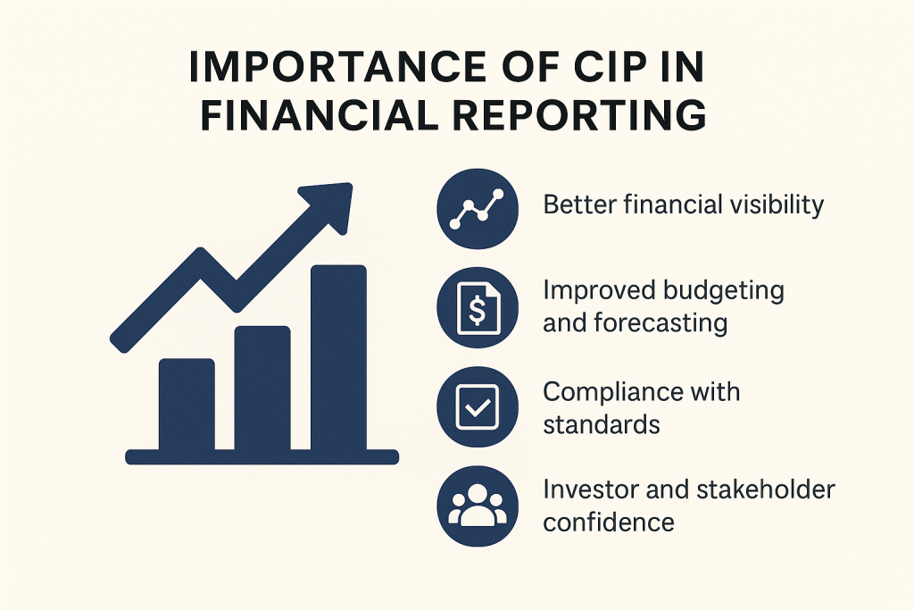 Importance of CIP in Financial Reporting