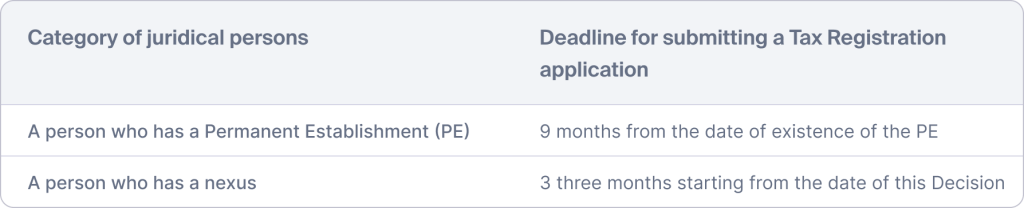categories and deadlines in CT law