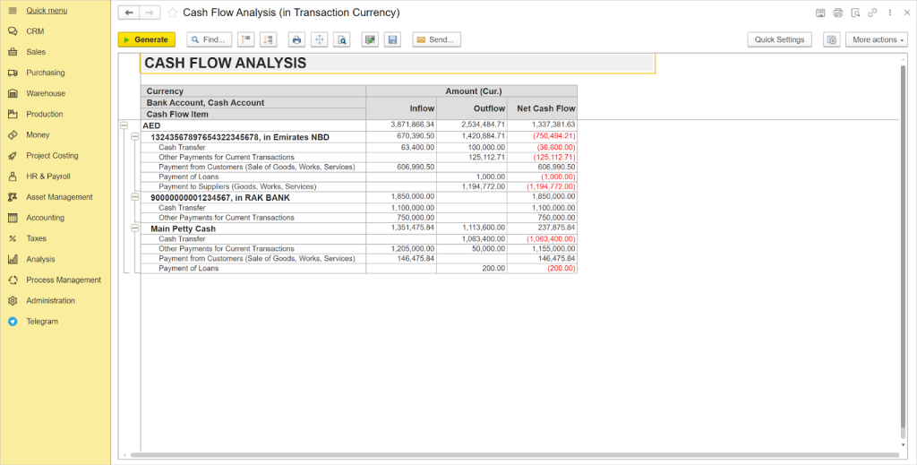 Cash flow analysis in FirstBit ERP