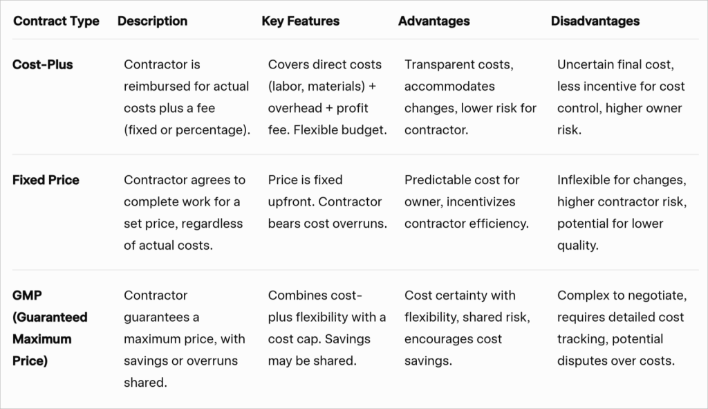 Comparative table