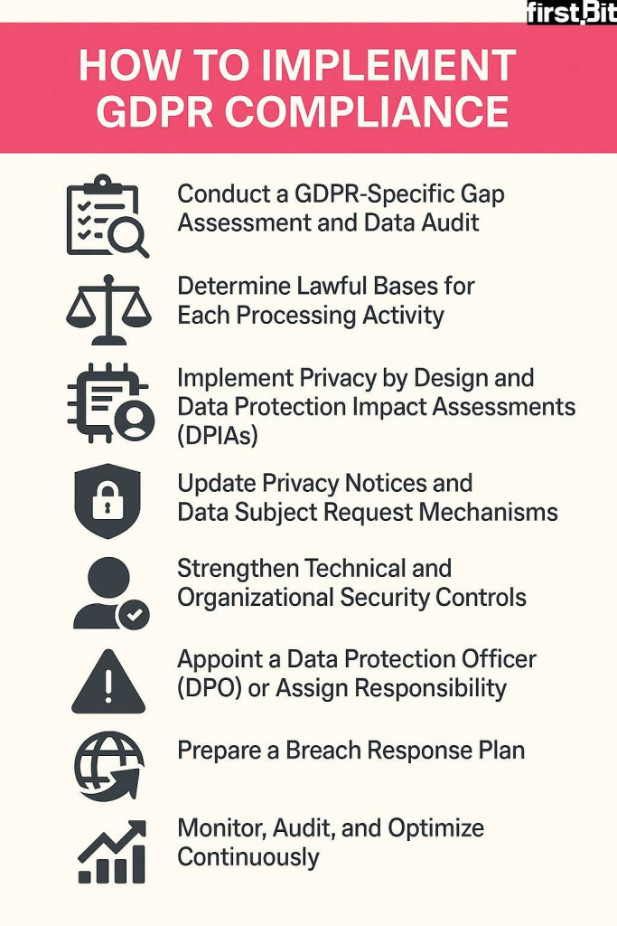 Steps to implement GDPR compliance
