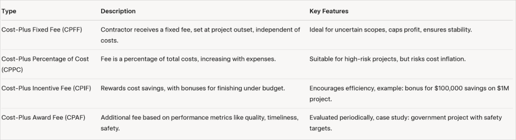 Types of Cost-Plus Contracts