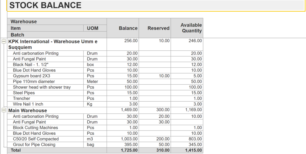 Stock balance report in FirstBit ERP