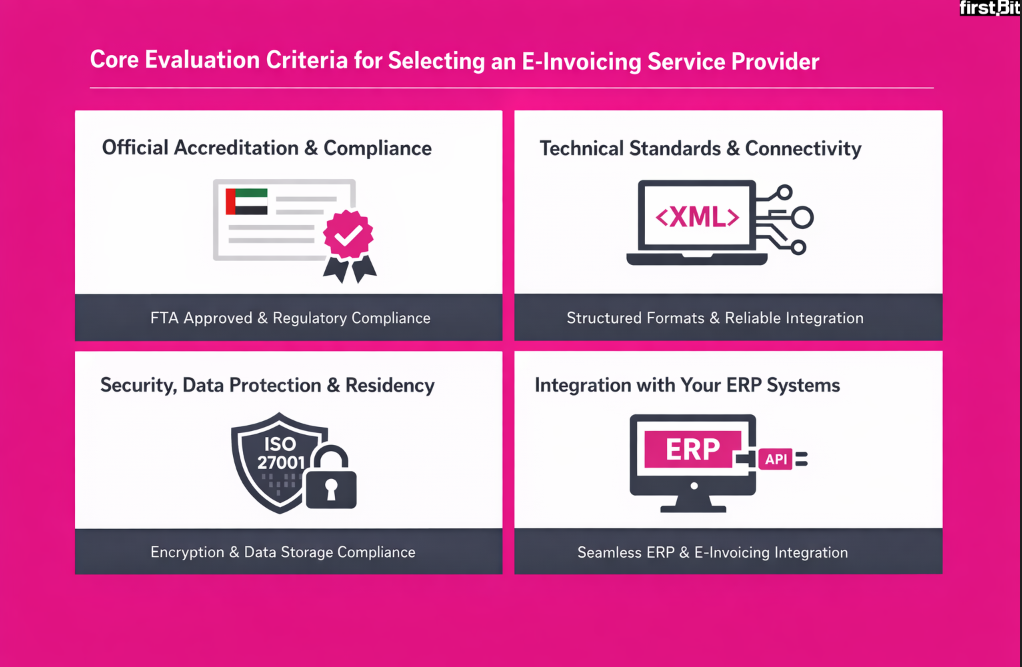 Evaluation criteria for selecting an e-invoicing service provider
