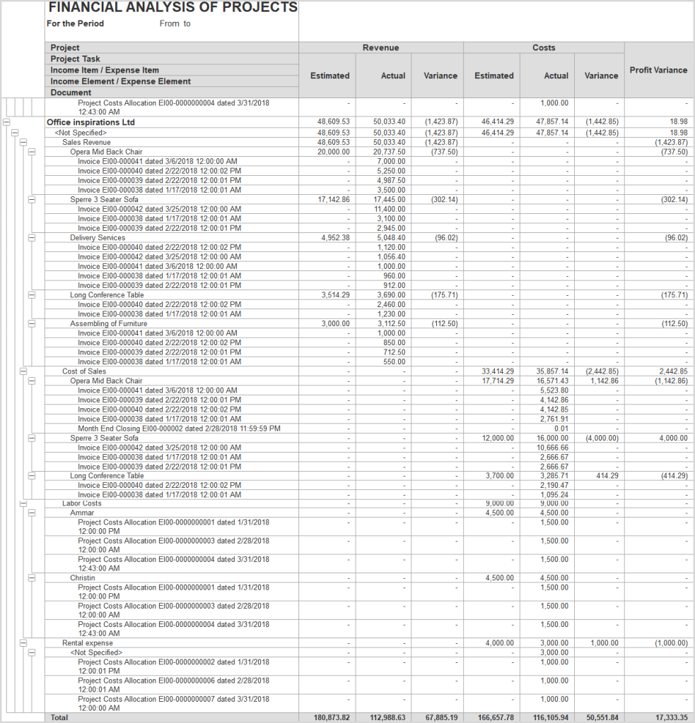 Financial analysis in FirstBit ERP