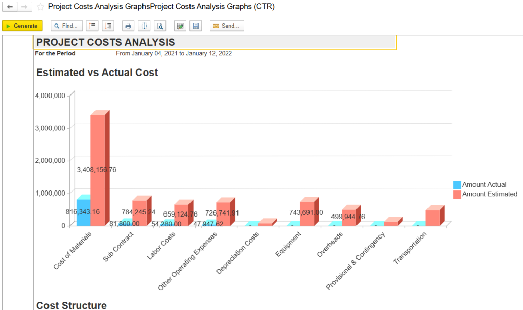 Project cost analysis in Firstbit ERP Contracting