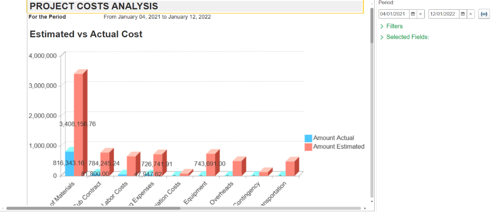 Project cost analysis graphs in FirstBit ERP