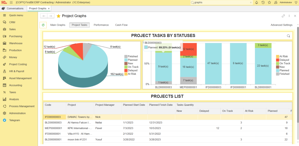 Project tasks by statuses in FirstBit ERP Contracting