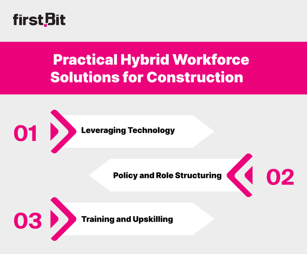 Hybrid workforce solutions