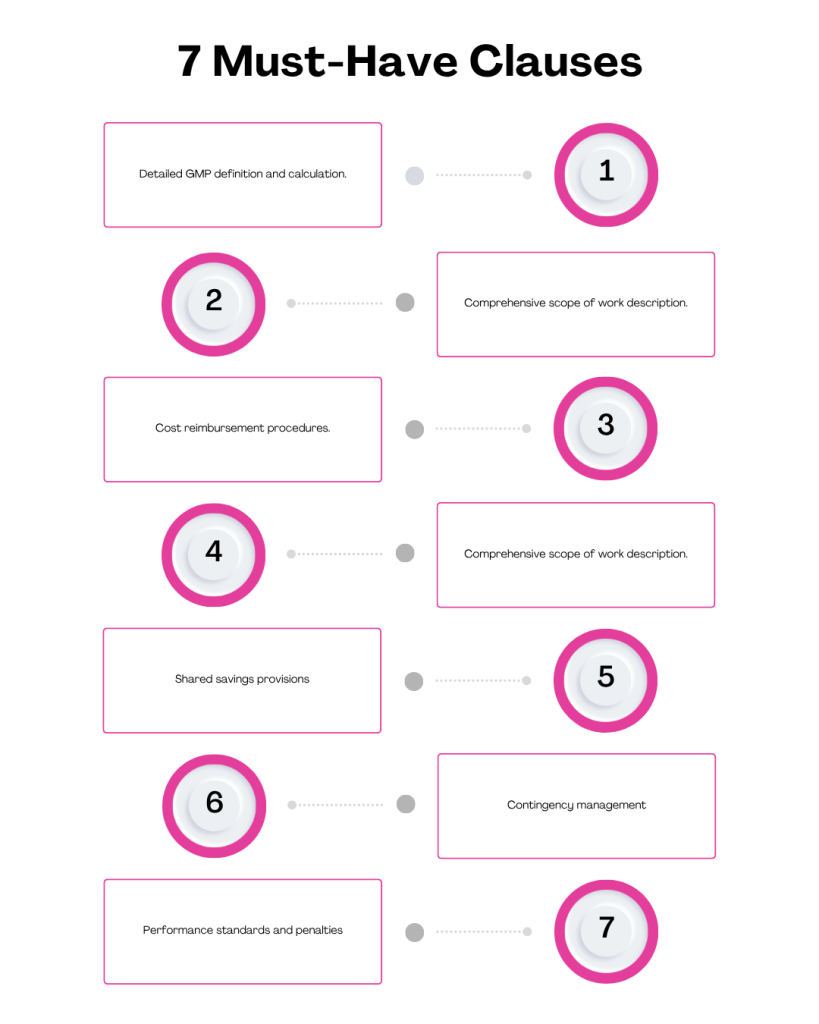 Essential clauses for GMP contracts