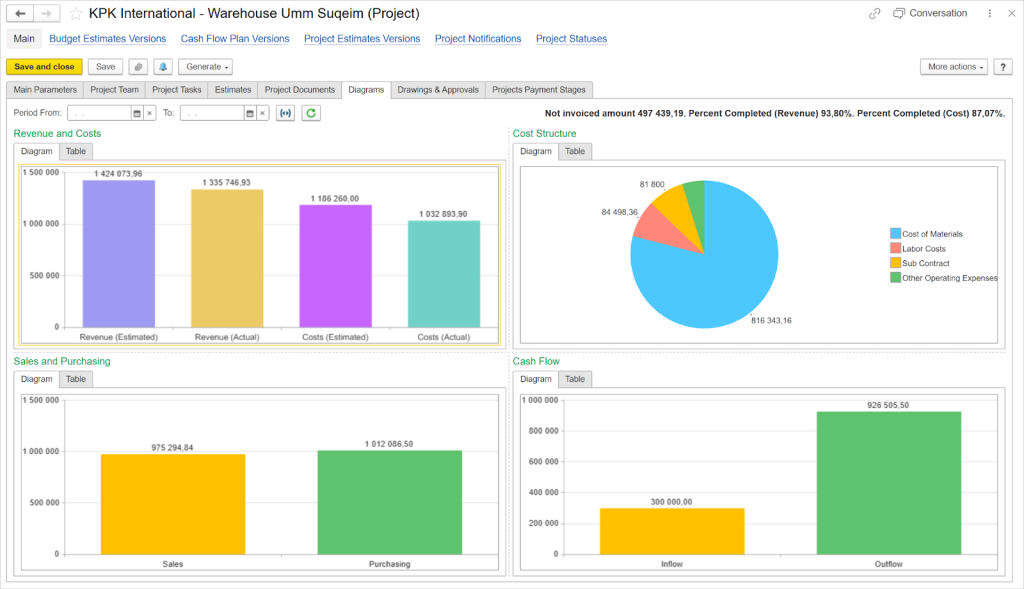 Project diagrams in FirstBit ERP