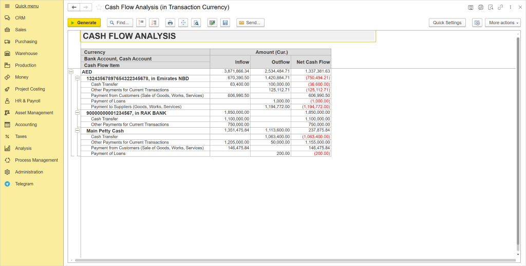 Cash Flow Analysis report in FirstBit ERP showing inflow, outflow, and net cash flow