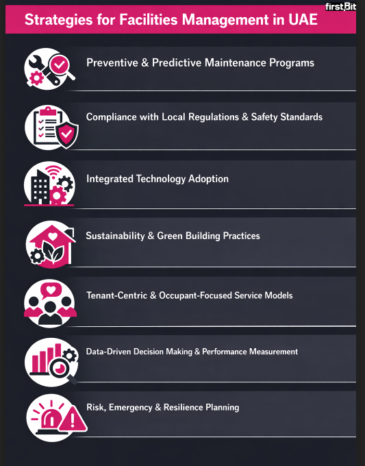 Strategies for facility management