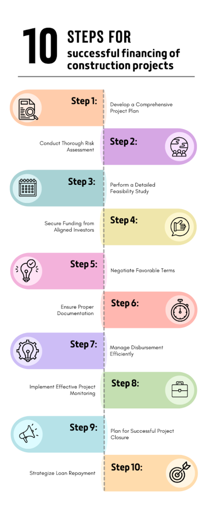 10 Steps for Successful Financing of Construction Projects