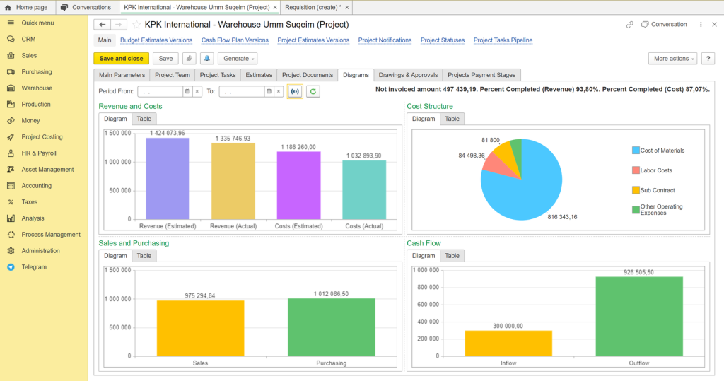 Project control in FirstBit ERP Contracting