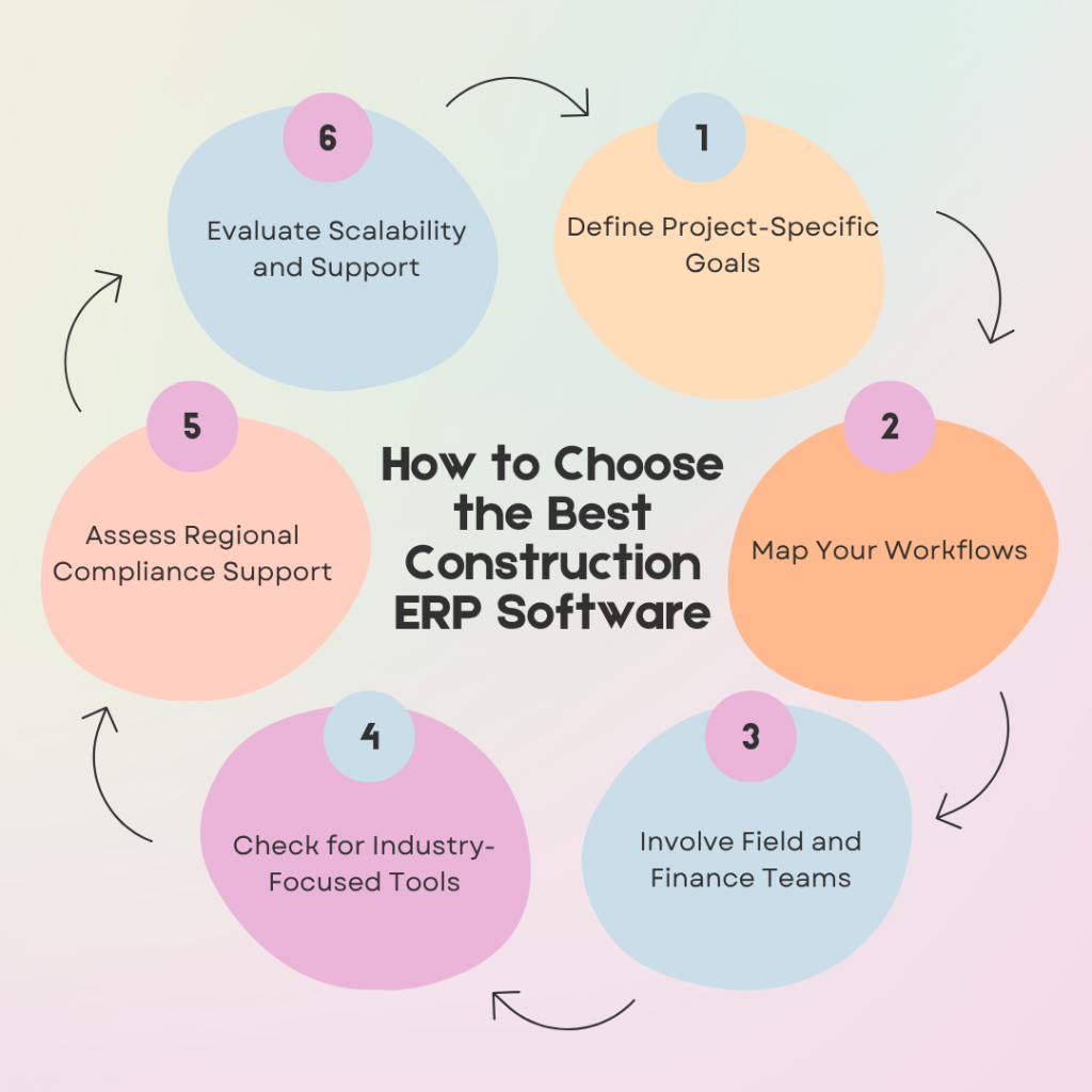 How to Choose the Best Construction ERP Software
