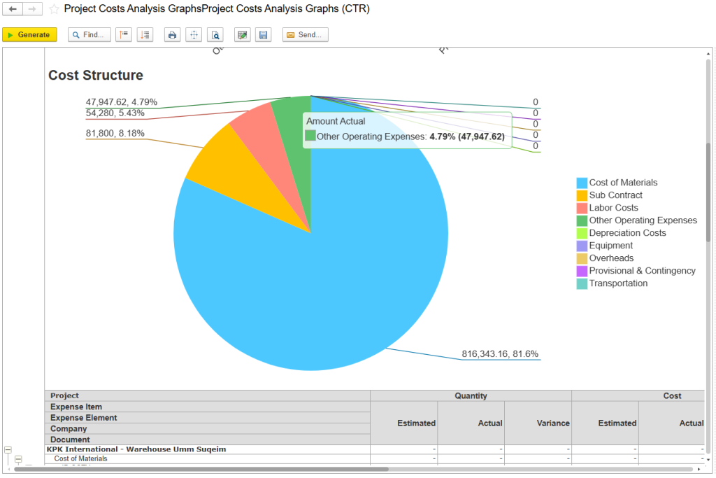 Cost structure in Firstbit ERP Contracting