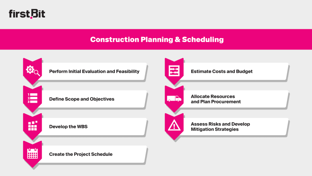Construction Planning and Scheduling